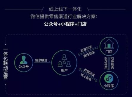 微信小程序开发公司分享：小程序流量入口有哪